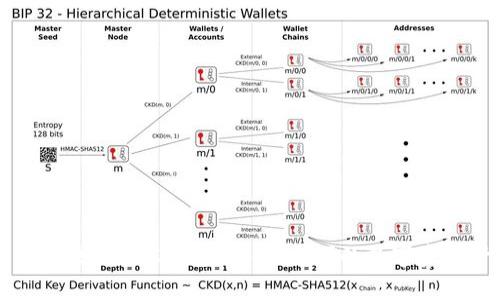 全面解析区块链DAC钱包：安全、方便的数字资产管理利器