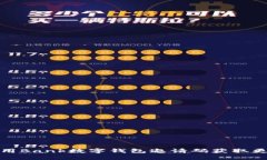 如何使用Bank数字钱包邀请