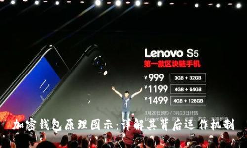 加密钱包原理图示：详解其背后运作机制