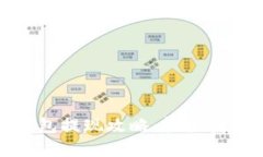 ibox数字藏品钱包提现攻略