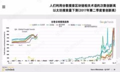 2023年最佳区块链钱包手表