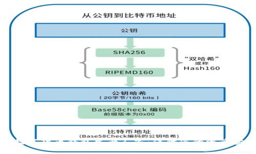 选择最佳数字货币钱包生产厂家：保障您的资产安全与隐私