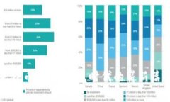 天秤币：数字钱包时代的