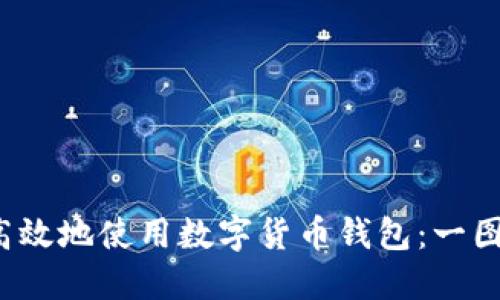  如何安全高效地使用数字货币钱包：一图读懂全流程