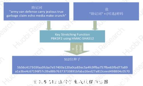 
小狐钱包的安全性分析与用户指南