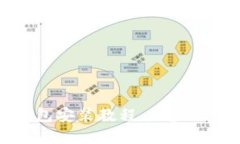 苹果数字钱包安装教程：