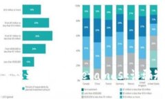 如何识别与防范Metamask诈骗