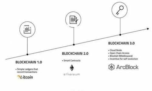   LV手游如何绑定MetaMask钱包 / 
 guanjianci LV手游, MetaMask, 数字钱包 /guanjianci 

在区块链游戏和虚拟货币的快速发展中，越来越多的人开始关注如何安全、便捷地管理自己的数字资产。随着NFT和加密货币的流行，很多用户开始尝试在手游中使用数字钱包。MetaMask作为一种流行的以太坊钱包，因其使用简单和安全性高，成为了许多玩家的首选。在本文中，我们将详细探讨如何将MetaMask钱包绑定到LV手游上，确保你的操作安全且高效。

1. 什么是MetaMask？

MetaMask是一个运行在浏览器或移动设备上的加密货币钱包，它允许用户管理以太坊及其代币（如ERC20和ERC721标准的代币）。它不仅能让用户轻松地与去中心化应用（DApp）进行交互，还提供了私钥管理的高度隐私和安全性。

作为一款数字钱包，MetaMask支持用户方便地进行加密交易、转账和接收数字资产。用户可以通过其简单的界面创建和管理多个以太坊账户，查看交易历史，甚至参与DeFi和NFT等热门领域。

2. LV手游的基本介绍

LV手游是近年来涌现出来的一款受欢迎的区块链手游。这款游戏以其独特的玩法和良好的社交玩法吸引了众多玩家。它不仅具备传统手机游戏的乐趣和互动性，还通过NFT的形式存储和交易游戏中的资产。

LV手游中，玩家可以通过完成任务、参加活动来获取游戏中的道具和资产，这些资产通常以NFT的形式存在，意味着每个道具都是独一无二的，可以被买卖或交易。而通过绑定MetaMask，玩家可以有效管理这些数字资产，增强游戏体验。

3. 为什么要绑定MetaMask钱包？

绑定MetaMask钱包的好处多种多样。首先，它为玩家提供了一个安全的环境来存储和管理游戏中的数字资产。由于区块链的去中心化特性，用户的资产不容易受到黑客攻击，特别是在与传统游戏平台相比的情况下。

其次，绑定之后，用户就可以轻松进行游戏内的交易，比如购买、出售和交换道具。同时，MetaMask的便捷性也使得用户能够快速完成交易，从而提高了游戏的流畅性和乐趣。

此外，绑定MetaMask也意味着玩家可以轻松参与到更广泛的DeFi生态系统中，利用自己在游戏内获取的加密资产进行投资、借贷等。这样，玩家不仅可以享受到游戏的乐趣，还有可能从中获得经济利益。

4. 如何在LV手游中绑定MetaMask钱包？

首先，确保用户已经下载并安装了MetaMask应用，并且在MetaMask内创建和备份好自己的钱包。在绑定过程中的每个步骤都尽量小心，确保私钥和助记词的安全。

接下来，打开LV手游的客户端，通常在设置或账户管理的选项中，会有“绑定钱包”的选项。点击此选项，系统可能会提示用户输入MetaMask地址。用户可以在MetaMask中复制自己的以太坊地址，并粘贴到游戏中。

完成这一过程后，系统可能会要求确认绑定请求。在MetaMask中，用户会收到一个签名请求，确认后即完成绑定。此时用户的MetaMask钱包就成功与LV手游进行了连接。

绑定成功后，用户可以随时从MetaMask中查看和管理自己在LV手游中的资产，也可以通过游戏中的市场功能进行交易。操作流程看似简单，但建议初次使用的用户在每一步都小心谨慎。

5. 常见问题及解决方案

h4问题一：绑定时出现错误提示，该怎么办？/h4

在尝试将MetaMask钱包绑定到LV手游时，如果遇到错误提示，首先要确认你的网络连接是正常的。MetaMask需要连接至以太坊网络，以确保交易的顺利进行。如果网络不佳，可能会导致绑定失败。

其次，检查你复制的以太坊地址是否正确，有时候因为字符的错误粘贴，也会导致绑定失败。建议用户在粘贴后再逐一查看所复制的地址，确保没有遗漏或错误。

此外，用户还可以尝试更换网络，MetaMask支持以太坊主网络、测试网络等，如果在某一网络下无法绑定，可以尝试切换到另一个网络。切换完成后，再次尝试绑定操作。

h4问题二：如何安全管理MetaMask钱包？/h4

安全管理MetaMask钱包是每位用户必须关注的重点。首先，始终确保你的私钥和助记词不被任何人获取。这些信息是你进入钱包的唯一钥匙，任何人都可以通过获取这些信息访问你的资产。

建议用户定期更改你的MetaMask密码，并启用双因素认证（如果可用），提升账户的安全性。此外，不要在公共WiFi环境中进行重要交易，因为网络安全性可能无法得到保障。

其次，保持MetaMask和浏览器的最新版本，定期查看官方的安全提醒和更新信息。对于任何有可疑行为的交易，都要保持高度警惕，尽量避免轻信来源不明的信息和链接。

h4问题三：我可以绑定多个MetaMask钱包吗？/h4

虽然你可以在不同时间绑定多个MetaMask钱包，但游戏内的设置通常限制每个账户只能绑定一个钱包。这意味着，要在同一LV手游账户下更换绑定的钱包，你需要在游戏中解除之前的绑定。

解除绑定后，你可以在游戏设置中输入新的MetaMask地址进行绑定。请注意，每次更换绑定时都可能需要进行身份验证或签名确认。因此，用户在更换钱包时应事先做好准备，确保不会轻易错过任何重要的步骤。

h4问题四：无法看到游戏内资产，怎么解决？/h4

如果绑定成功后，仍然无法在游戏内看到自己钱包中的资产，首先要确认你的MetaMask地址是否正确。一些用户可能会绑定错误的账户，或者在不同网络间切换而导致资产显示不一致。

其次，确保你的游戏版本是最新的。有时候，游戏更新可能会导致资产加载问题，更新到最新版本后再次尝试查看。如果问题仍然存在，建议清除游戏缓存，重启应用。

最后，如果以上操作都无法解决问题，可以尝试联系LV手游的客服支持，寻求进一步的帮助。客服会根据用户具体情况，给出相应的解决方案。

总体来看，将MetaMask绑定至LV手游可以大大提升用户的游戏体验和资产管理能力。在操作时请保持谨慎，确保自身的数字资产安全，享受区块链游戏带来的乐趣!