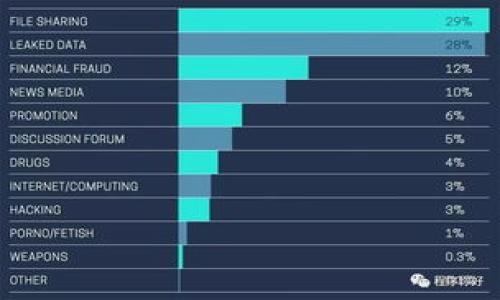 

数字钱包开通全攻略：你需要知道的一切