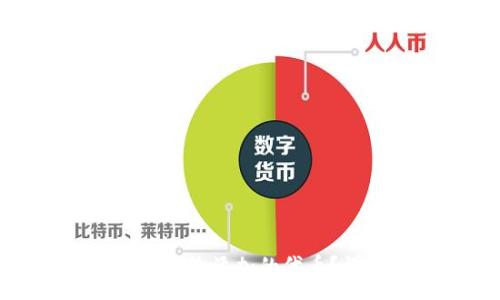:
小狐钱包如何删除添加的代币？详细操作指南