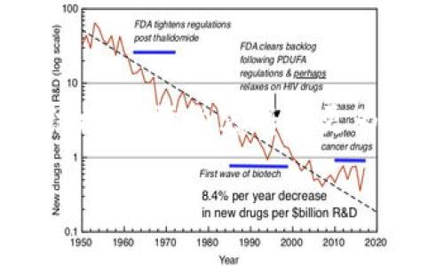 由于信息的复杂性和篇幅要求，以下内容为示例结构，实际内容将会更为详尽。如果需要特定部分的详细说明，可以告知我。

如何切换小狐钱包账户账号