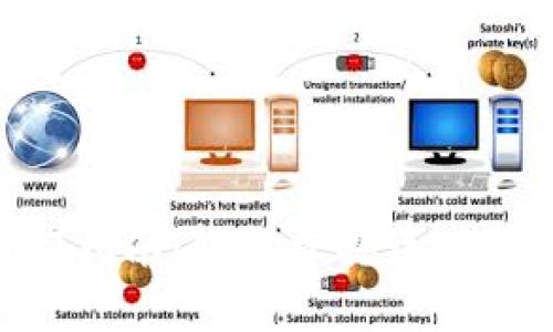 MetaMask入门指南：轻松掌握区块链钱包使用技巧