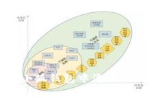 如何在小狐钱包中添加OKExChain