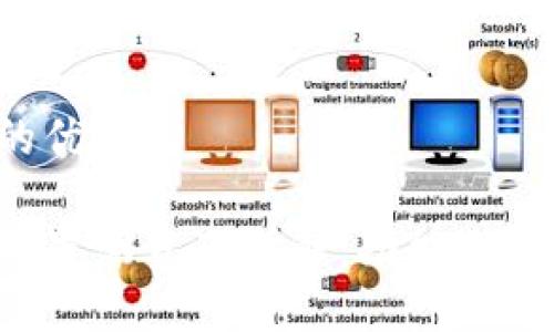 思考一个且的优质

小狐钱包的内置浏览器详解：功能、用途与使用技巧